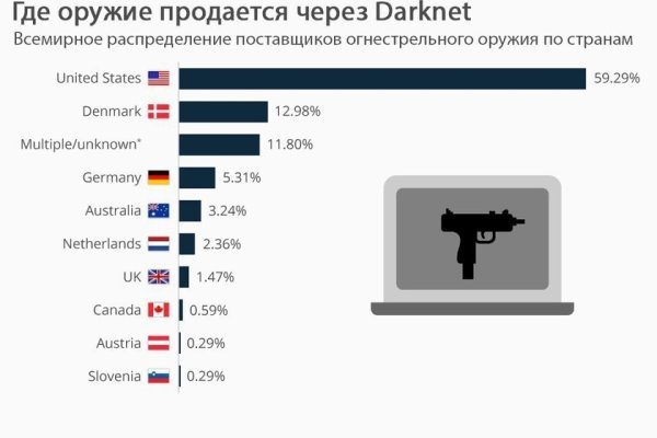 Kraken маркетплейс kr2web in