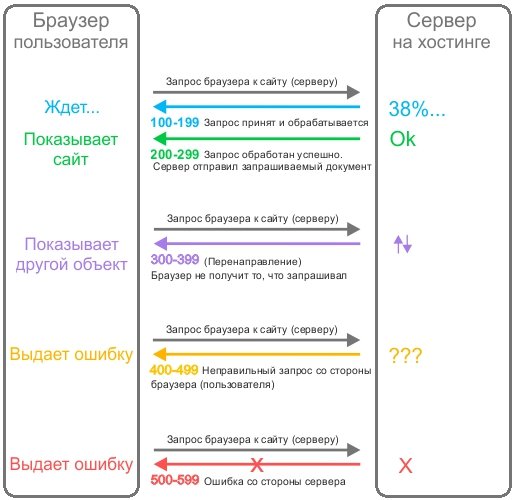 Кракен магазин нарко